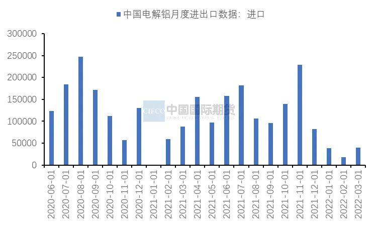 中国国际期货：下方存有支撑 沪铝有望企稳反弹