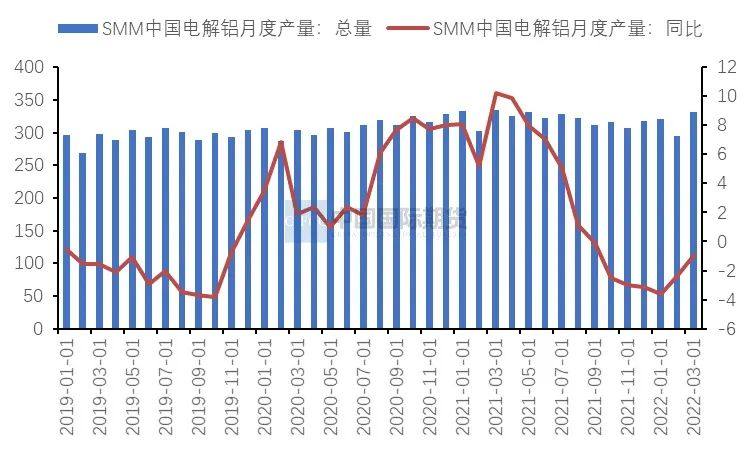 中国国际期货：下方存有支撑 沪铝有望企稳反弹