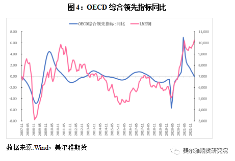 美尔雅期货：美联储议息会议在即 铜价转势了吗？