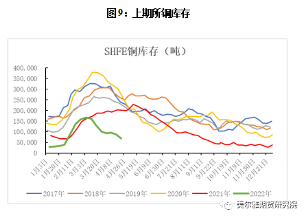 美尔雅期货：美联储议息会议在即 铜价转势了吗？