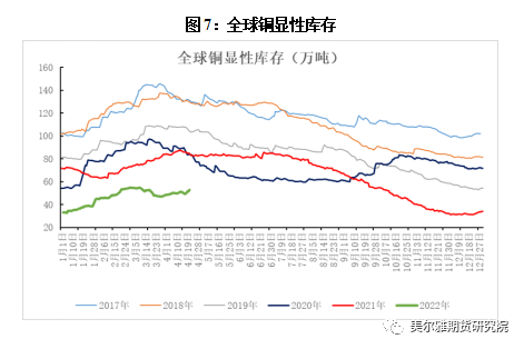 美尔雅期货：美联储议息会议在即 铜价转势了吗？