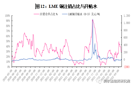 美尔雅期货：美联储议息会议在即 铜价转势了吗？