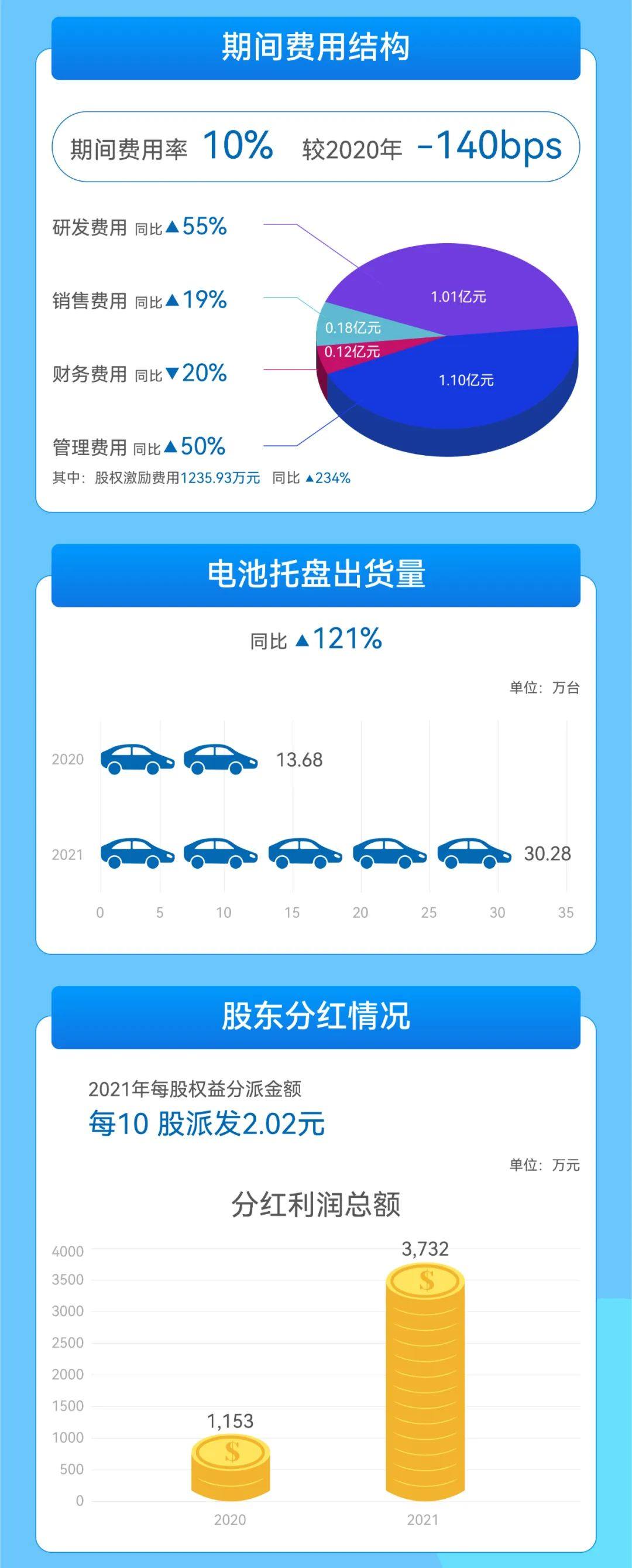2021和胜股份年度报告概览
