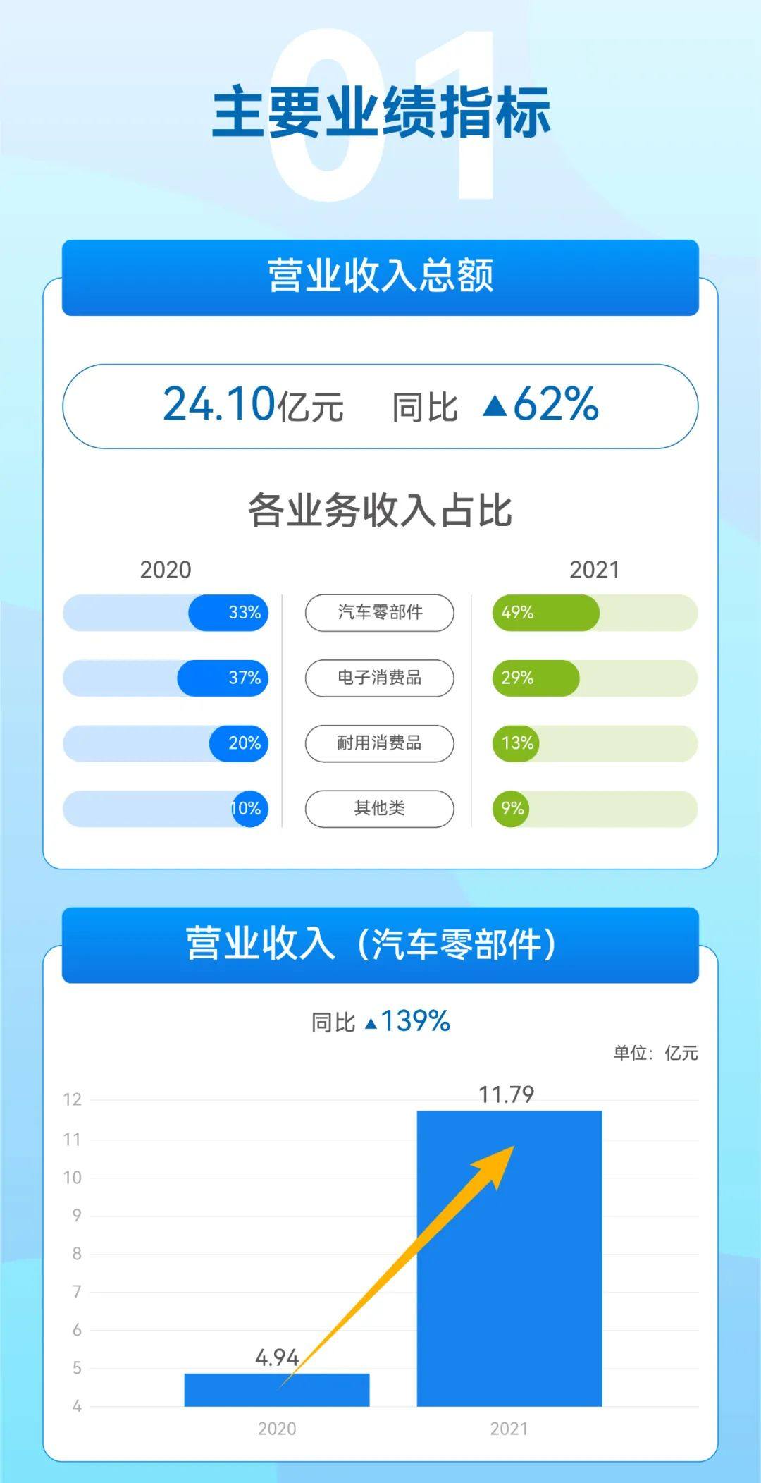 2021和胜股份年度报告概览