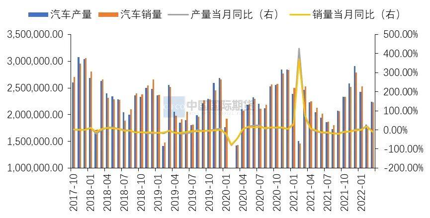 中国国际期货：下方存有支撑 沪铝有望企稳反弹