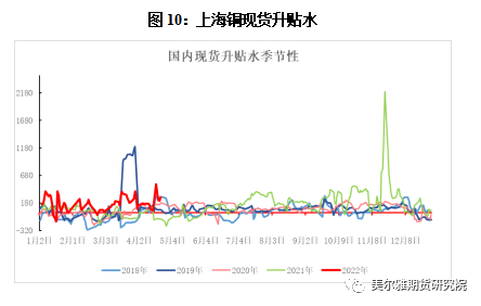 美尔雅期货：美联储议息会议在即 铜价转势了吗？