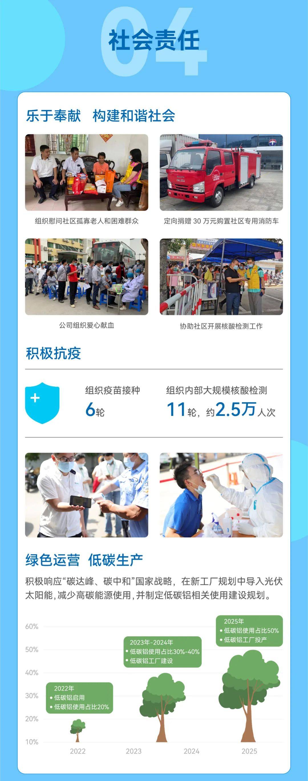 2021和胜股份年度报告概览