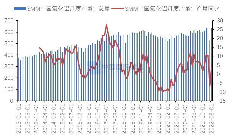 中国国际期货：下方存有支撑 沪铝有望企稳反弹