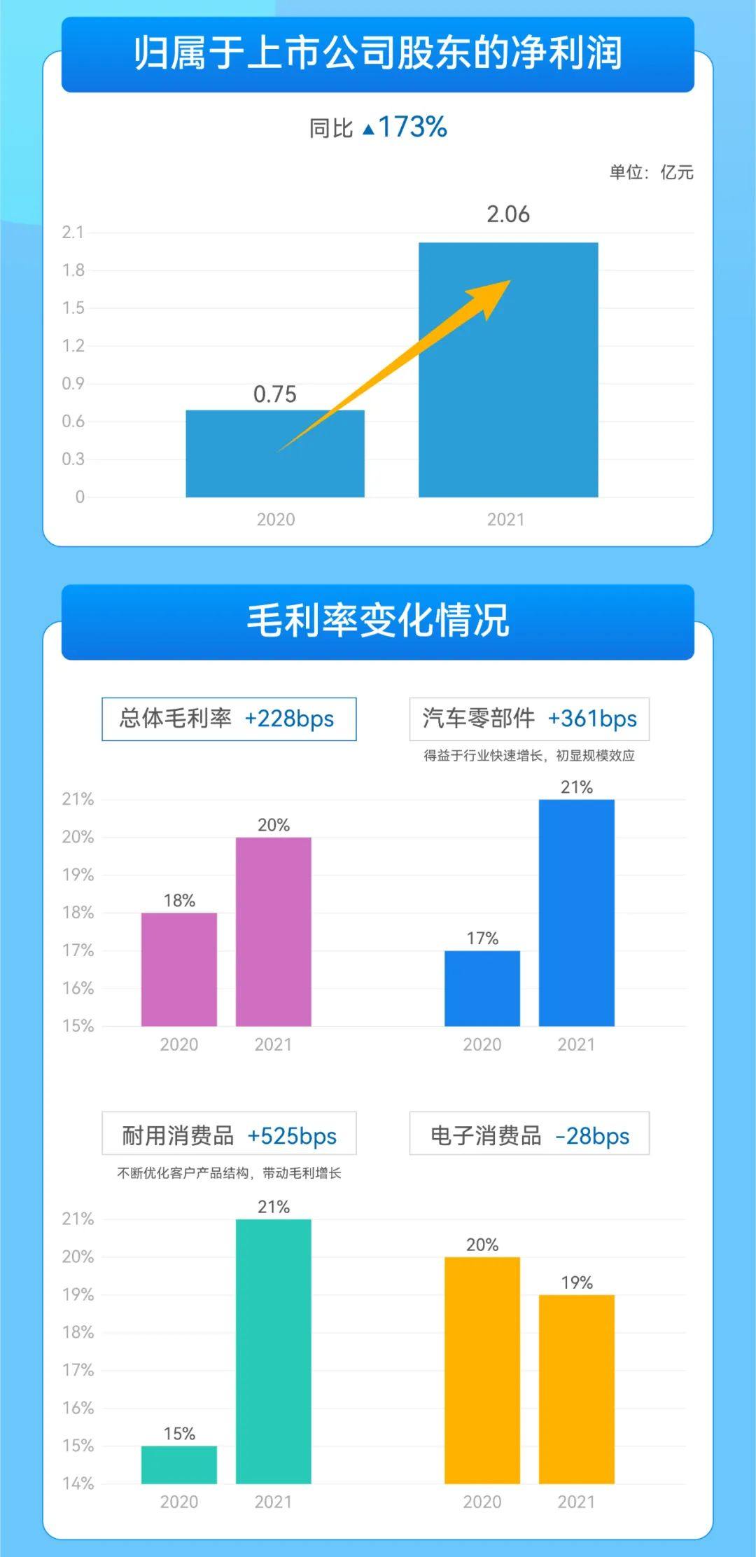 2021和胜股份年度报告概览