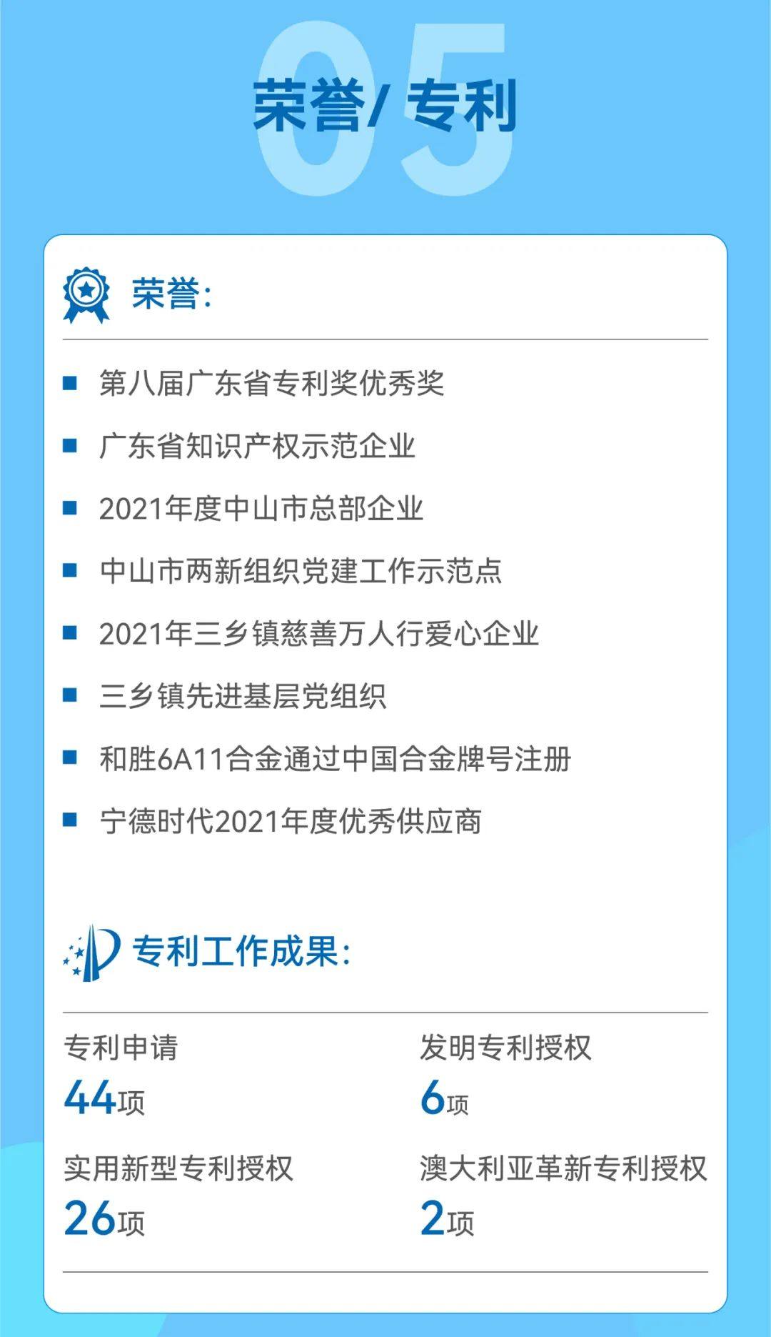 2021和胜股份年度报告概览