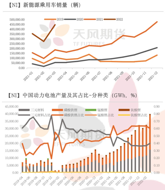 2022年第17周天風期貨鎳周報：維持強基本面