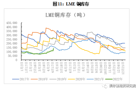 美尔雅期货：美联储议息会议在即 铜价转势了吗？