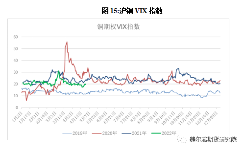 美尔雅期货：美联储议息会议在即 铜价转势了吗？