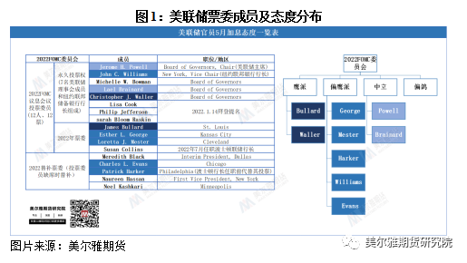 美尔雅期货：美联储议息会议在即 铜价转势了吗？