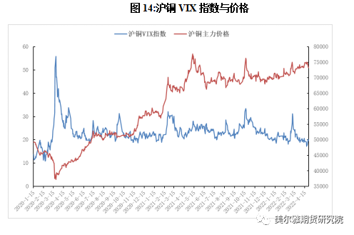 美尔雅期货：美联储议息会议在即 铜价转势了吗？