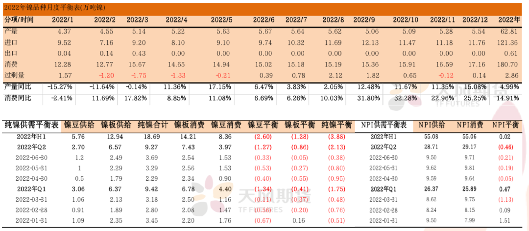 2022年第17周天風期貨鎳周報：維持強基本面