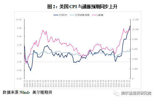 美尔雅期货：美联储议息会议在即 铜价转势了吗？