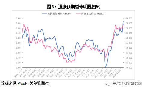 美尔雅期货：美联储议息会议在即 铜价转势了吗？