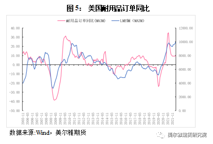 美尔雅期货：美联储议息会议在即 铜价转势了吗？