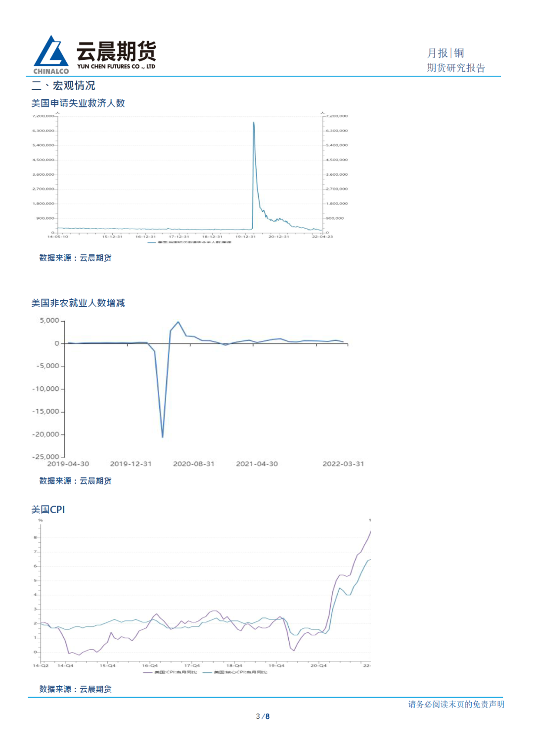 2022年5月云晨期货铜月报：收水影响减弱 低库存支持铜价高位纠结