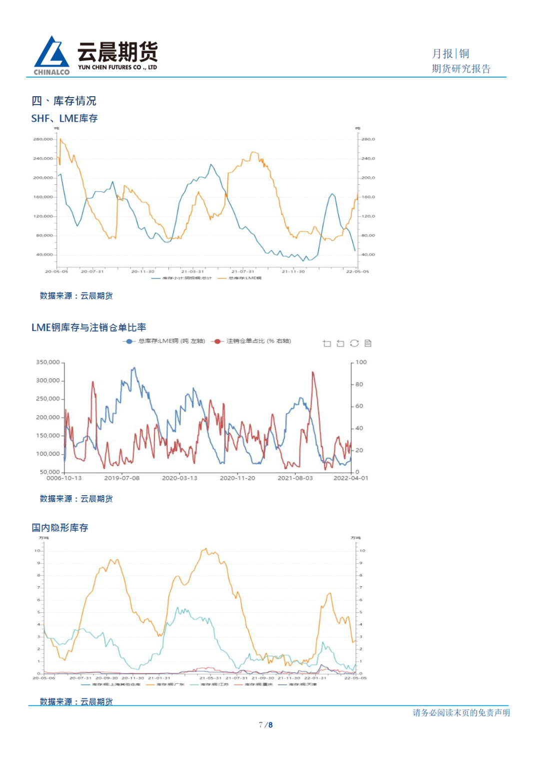 2022年5月云晨期货铜月报：收水影响减弱 低库存支持铜价高位纠结