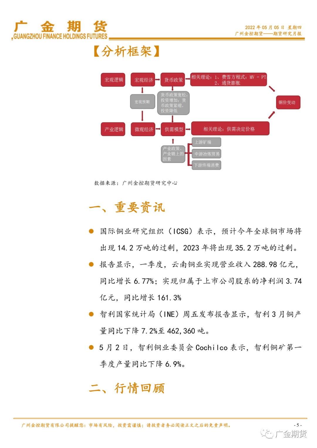 2022年5月广金期货铜月报：美联储紧缩＆中国炼厂逐渐复产