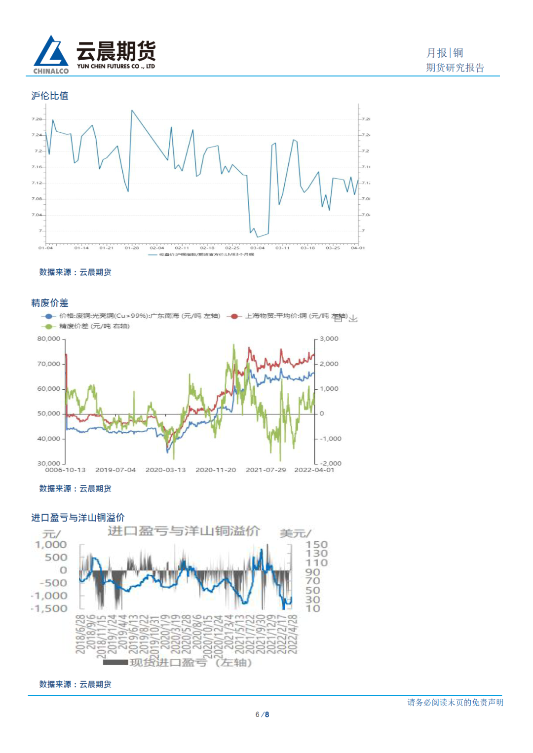 2022年5月云晨期货铜月报：收水影响减弱 低库存支持铜价高位纠结