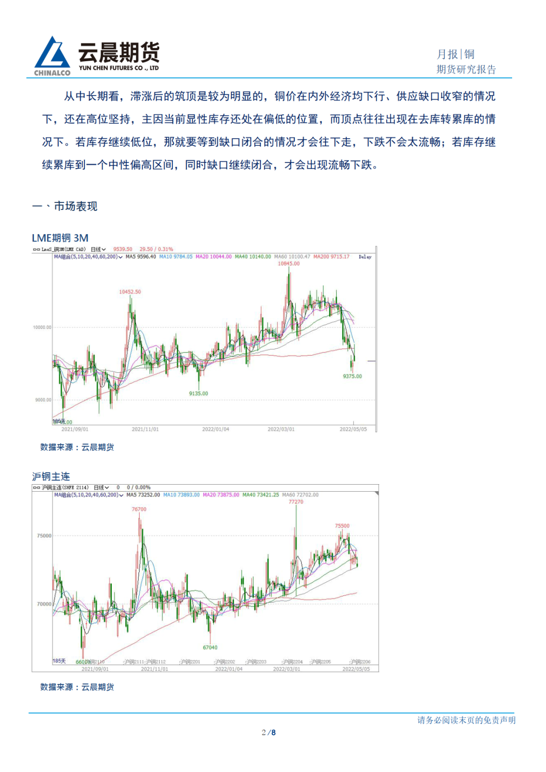 2022年5月云晨期货铜月报：收水影响减弱 低库存支持铜价高位纠结