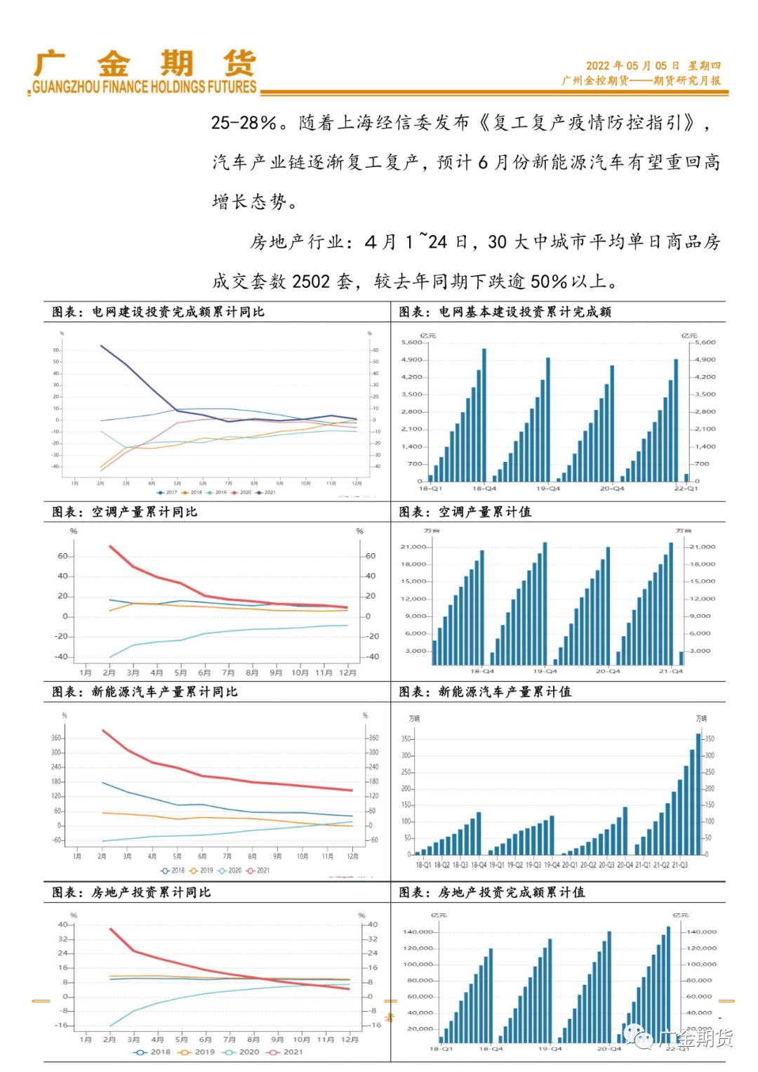 2022年5月广金期货铜月报：美联储紧缩＆中国炼厂逐渐复产