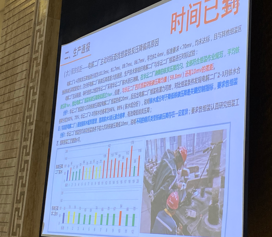 包头铝业公司召开运营效果周评价会