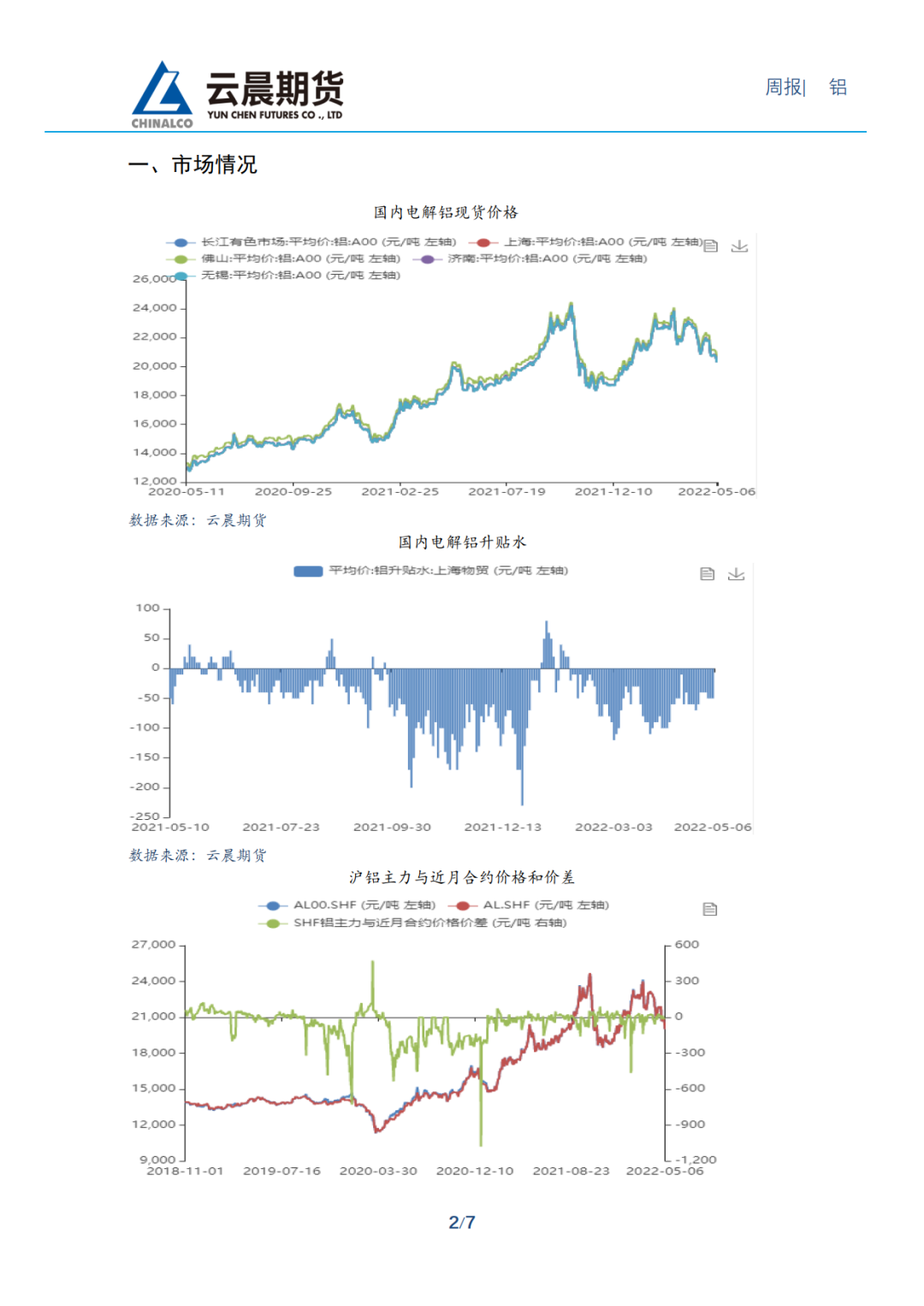 2022年第19周云晨期货铝周报