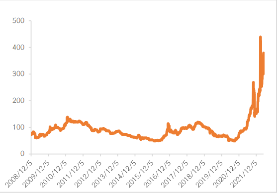 光大期貨：印度極端高溫席卷 對當地鋅冶煉影響何如