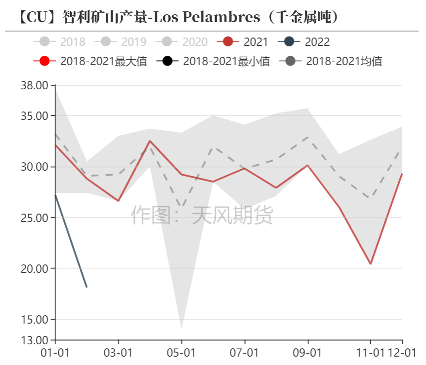 天风期货：调整铜精矿供需平衡