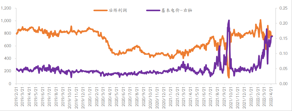 光大期貨：印度極端高溫席卷 對當地鋅冶煉影響何如