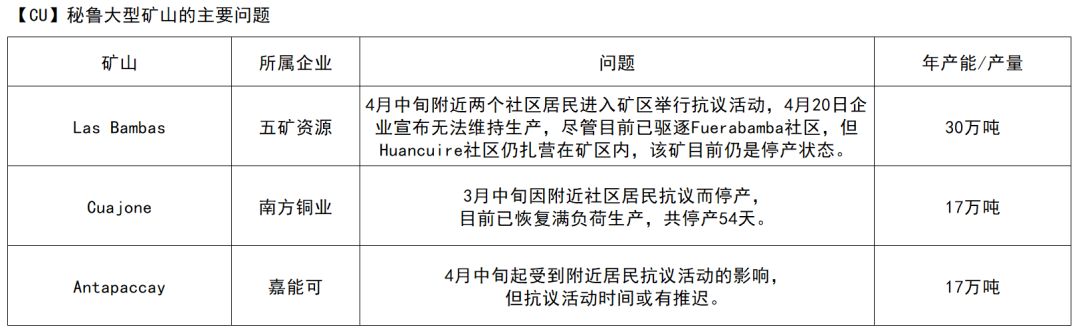 天风期货：调整铜精矿供需平衡