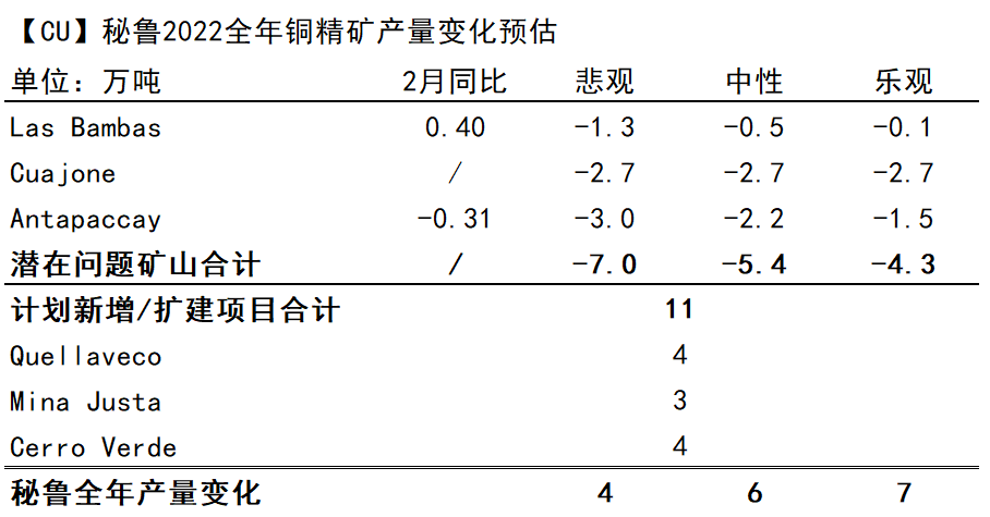 天风期货：调整铜精矿供需平衡