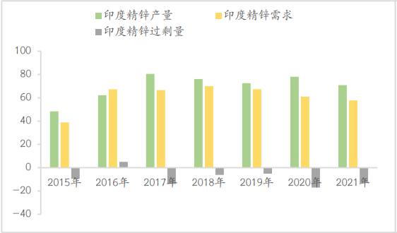 光大期貨：印度極端高溫席卷 對當地鋅冶煉影響何如