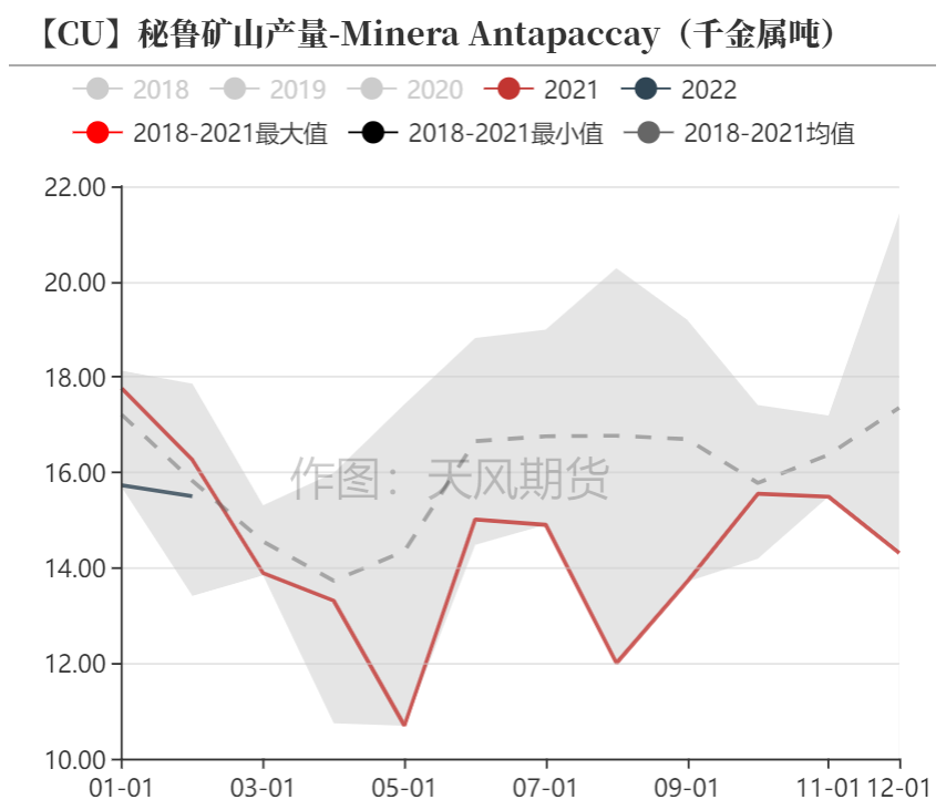 天风期货：调整铜精矿供需平衡