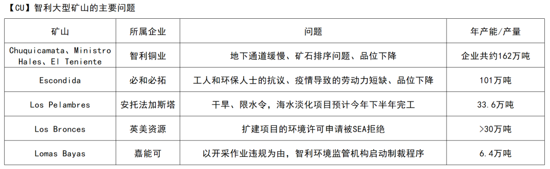 天风期货：调整铜精矿供需平衡