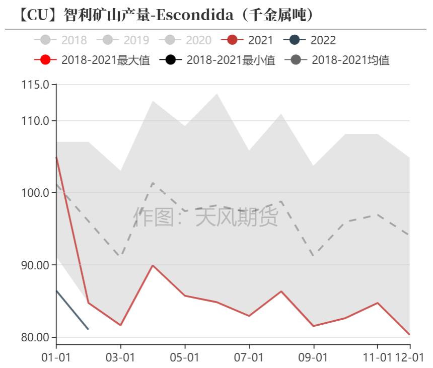 天风期货：调整铜精矿供需平衡