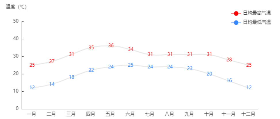 光大期货：印度极端高温席卷 对当地锌冶炼影响何如