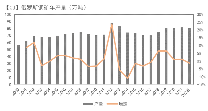 天风期货：调整铜精矿供需平衡