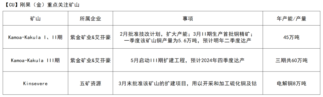 天风期货：调整铜精矿供需平衡