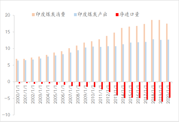 光大期貨：印度極端高溫席卷 對當地鋅冶煉影響何如