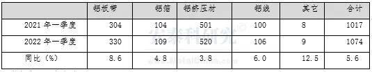 疫情对铝产业影响分析