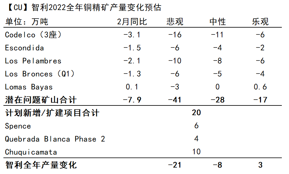 天风期货：调整铜精矿供需平衡