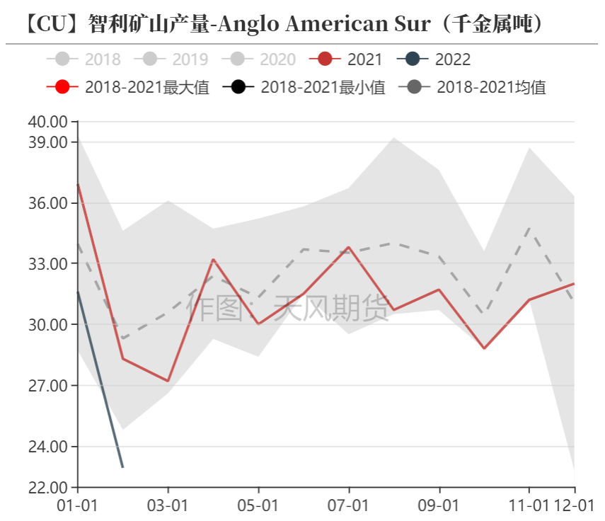 天风期货：调整铜精矿供需平衡