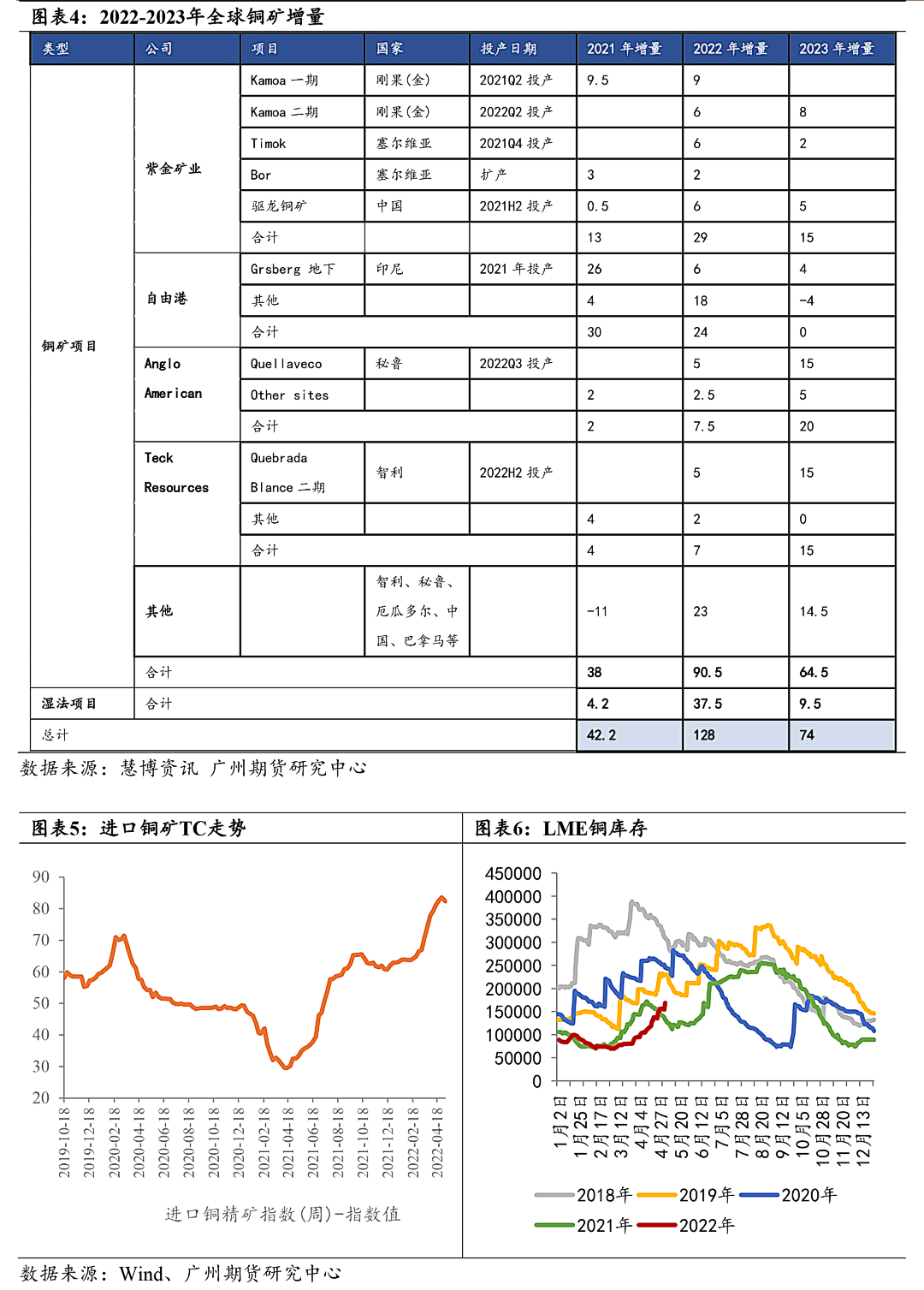 广州期货：铜价进入震荡下行周期