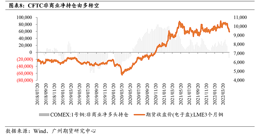 广州期货：铜价进入震荡下行周期