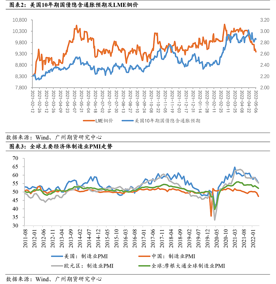 广州期货：铜价进入震荡下行周期